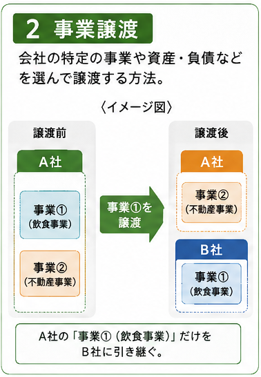 事業譲渡のイメージ図