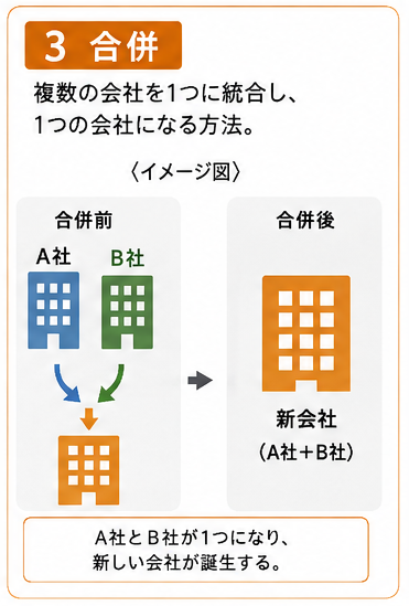 合併のイメージ図