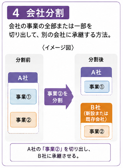 会社分割のイメージ図