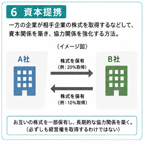 資本提携のイメージ図