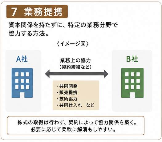 業務提携のイメージ図